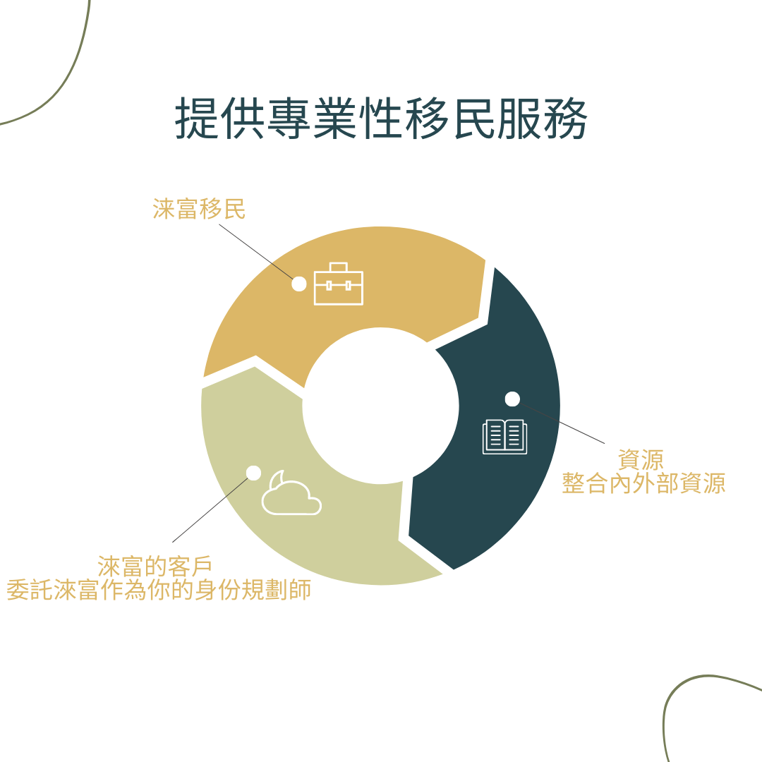 The_Richford_Immigration_relationship