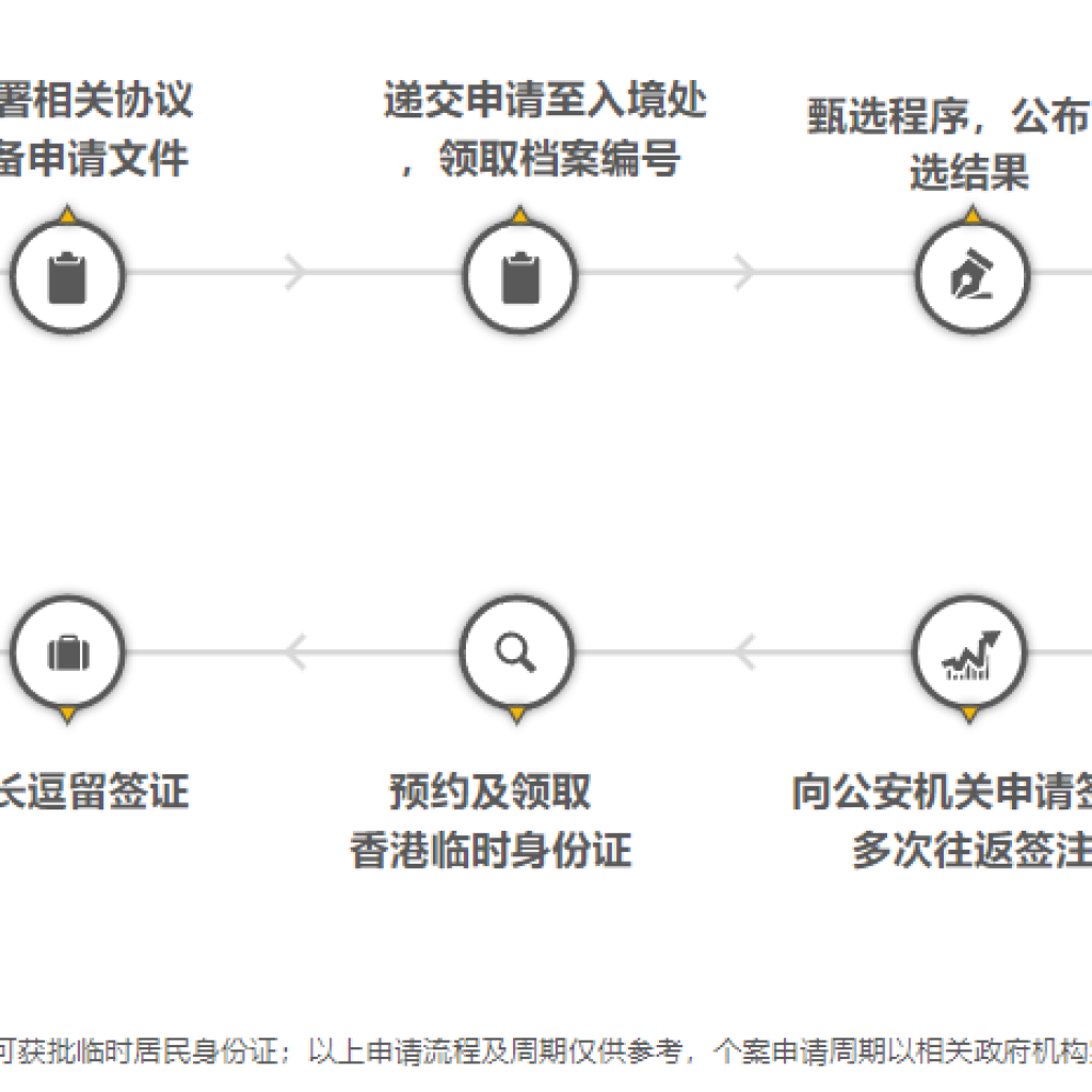 procedure_of application_details
